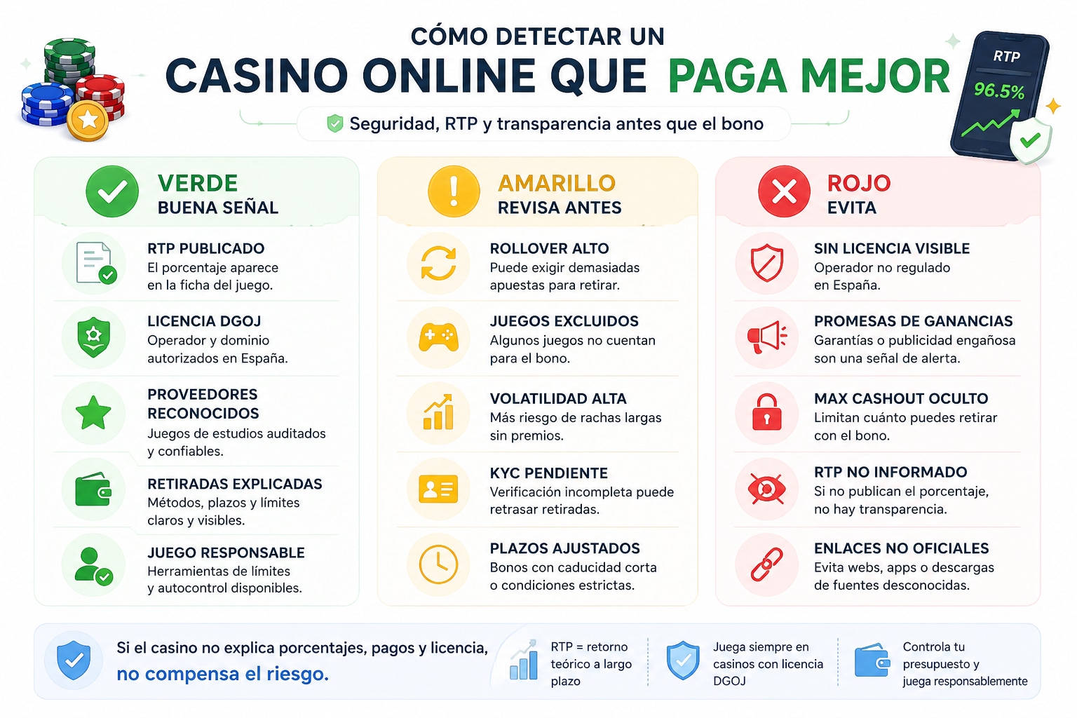 Los Mejores Casinos Online que Más Pagan en España 2026