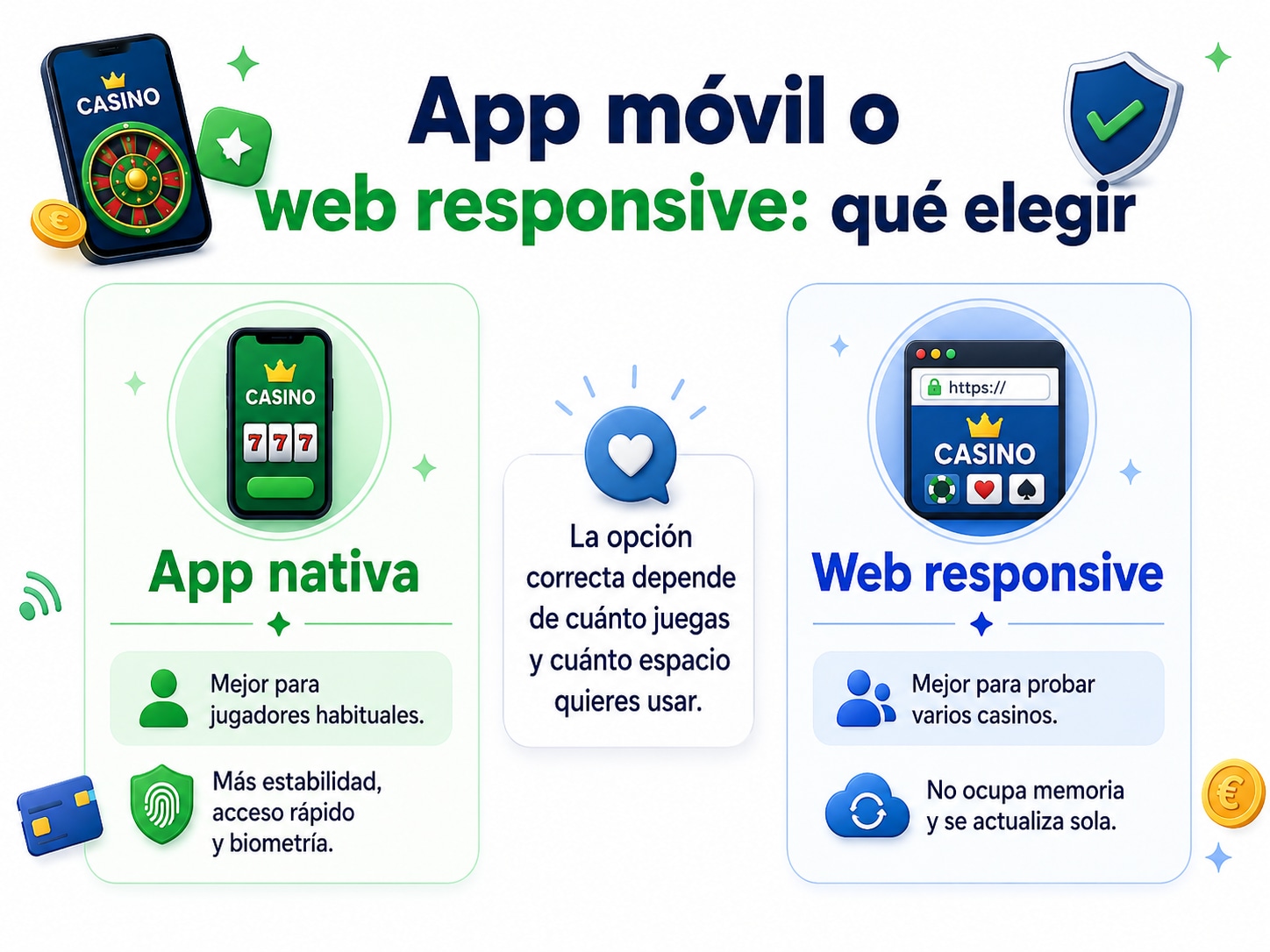 Mejores Casinos Móviles en España 2026 – Apps, Bonos y Pagos