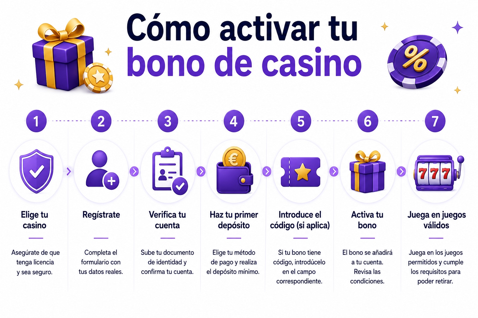 Los mejores bonos de casino online en España 2026