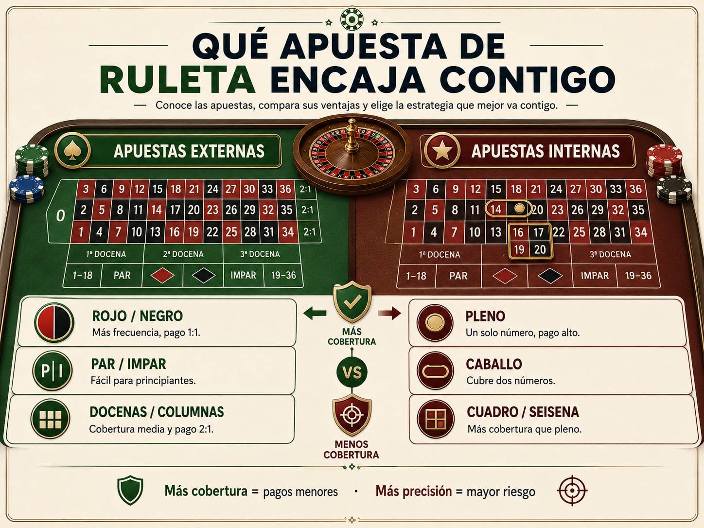Ruleta Online España 2026